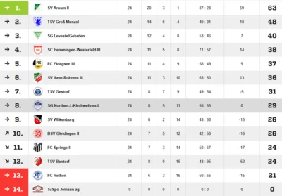 Quelle: Fussball.de (Bild vergr&ouml;&szlig;ern)