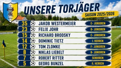 Unsere Torjäger der Saison 2025/2026