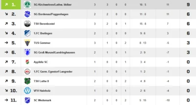 Quelle: Fussball.de (Bild vergr&ouml;&szlig;ern)