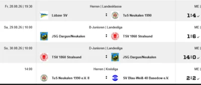 Die Ergebnisse vom letzten WE (Bild vergr&ouml;&szlig;ern)