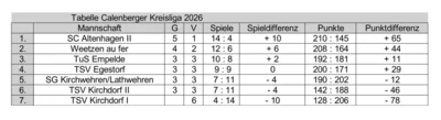 Quelle: Petanque-Sparte SG Kirchwehren/Lathwehren (Bild vergr&ouml;&szlig;ern)