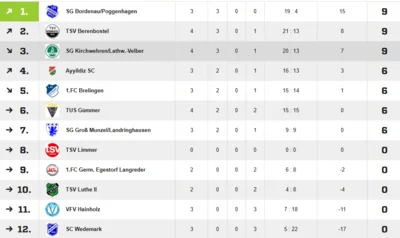 Quelle: fussball.de (Bild vergr&ouml;&szlig;ern)