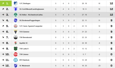 Quelle: Fussball.de (Bild vergr&ouml;&szlig;ern)
