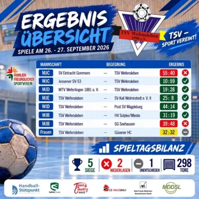 TSV-Handball mit starker Heimbilanz – Siege, Tabellenführung und ein packendes Remis