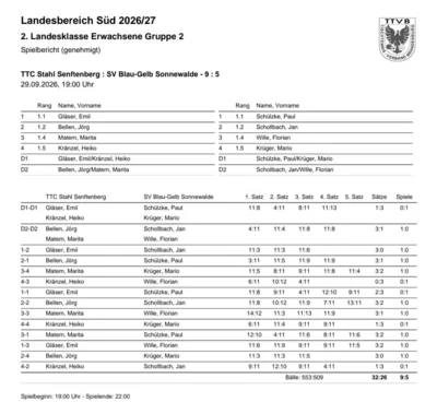 Tischtennis: Erste Saisonniederlage