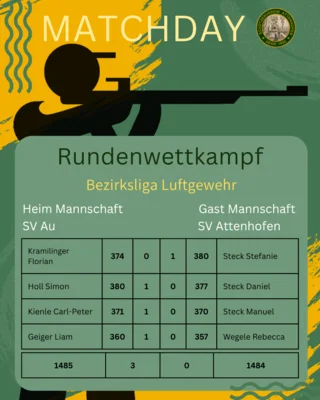 RWK Luftgewehr Bezirksliga 4 (Bild vergr&ouml;&szlig;ern)