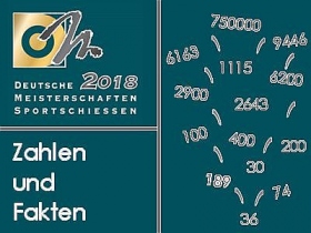 DM München: Die interessantesten Zahlen