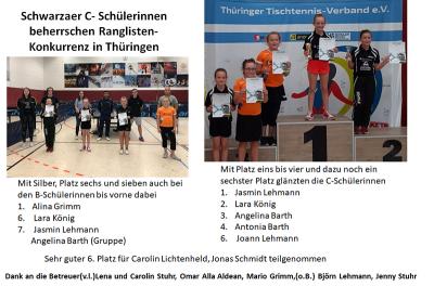 Zusammenfassung TOP 10 Nachwuchsranglisten Thüringen
