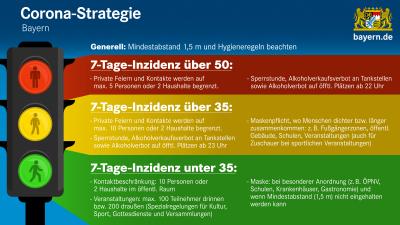 Foto zu Meldung: Corona-Strategie in Bayern