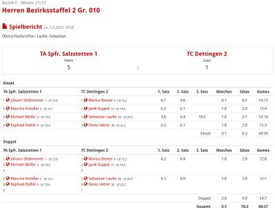 Foto zur Meldung: Tennis: TASF Salzstetten (Herren 1) gewinnen mit 5:1 gegen den TC Dettingen 2