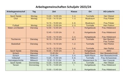 AG Plan der Friedrich-Ludwig-Jahn Grundschule (Bild vergrößern)
