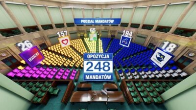Meldung: Parlamentswahlen in Polen - Czas na zmiany
