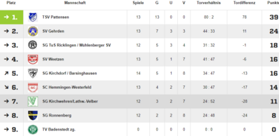 Quelle: fussball.de (Bild vergrößern)