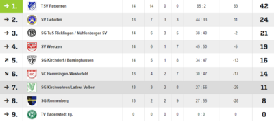 Quelle: fussball.de (Bild vergrößern)