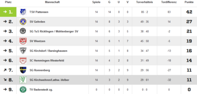 Quelle: fussball.de (Bild vergrößern)