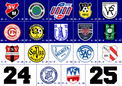 Spielplan Bezirksliga Oberfranken Ost (Bild vergrößern)