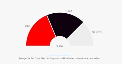 Ergebnisse Gemeinderatswahl Alsenz - 2024 (Bild vergrößern)