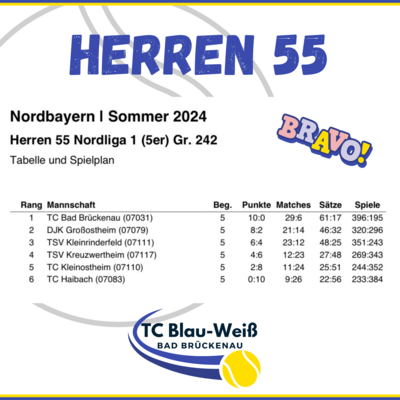 Herren 55 - Medenrunde 2024