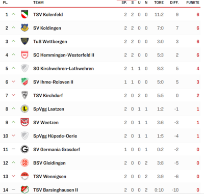 Quelle: kicker.de (Bild vergrößern)