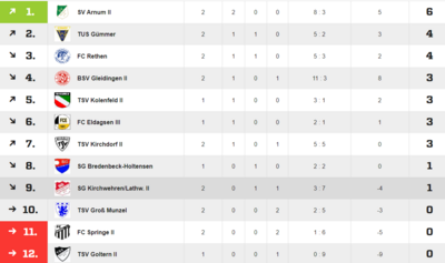 Quelle: fussball.de (Bild vergrößern)