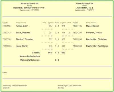 RWK Luftpistole Bezirksliga 6 (Bild vergrößern)