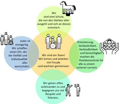 Neues Leitbild (Bild vergr&ouml;&szlig;ern)