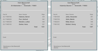 RWK Gauoberliga Luftpistole (Bild vergrößern)
