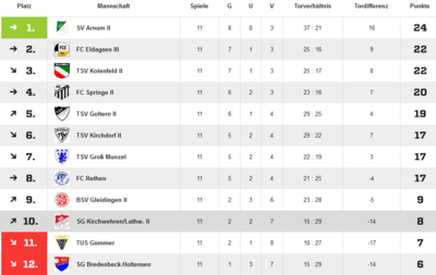 Quelle: fussball.de (Bild vergrößern)