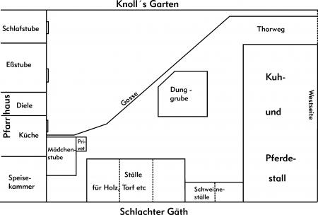 Der Pfarrhof 1883 (Plan I)
