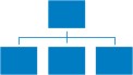 detailliertes Organigramm des Kulturamtes