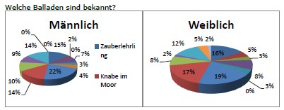 welche Balladen 16-31.jpg welche Balladen 16-31.jpg