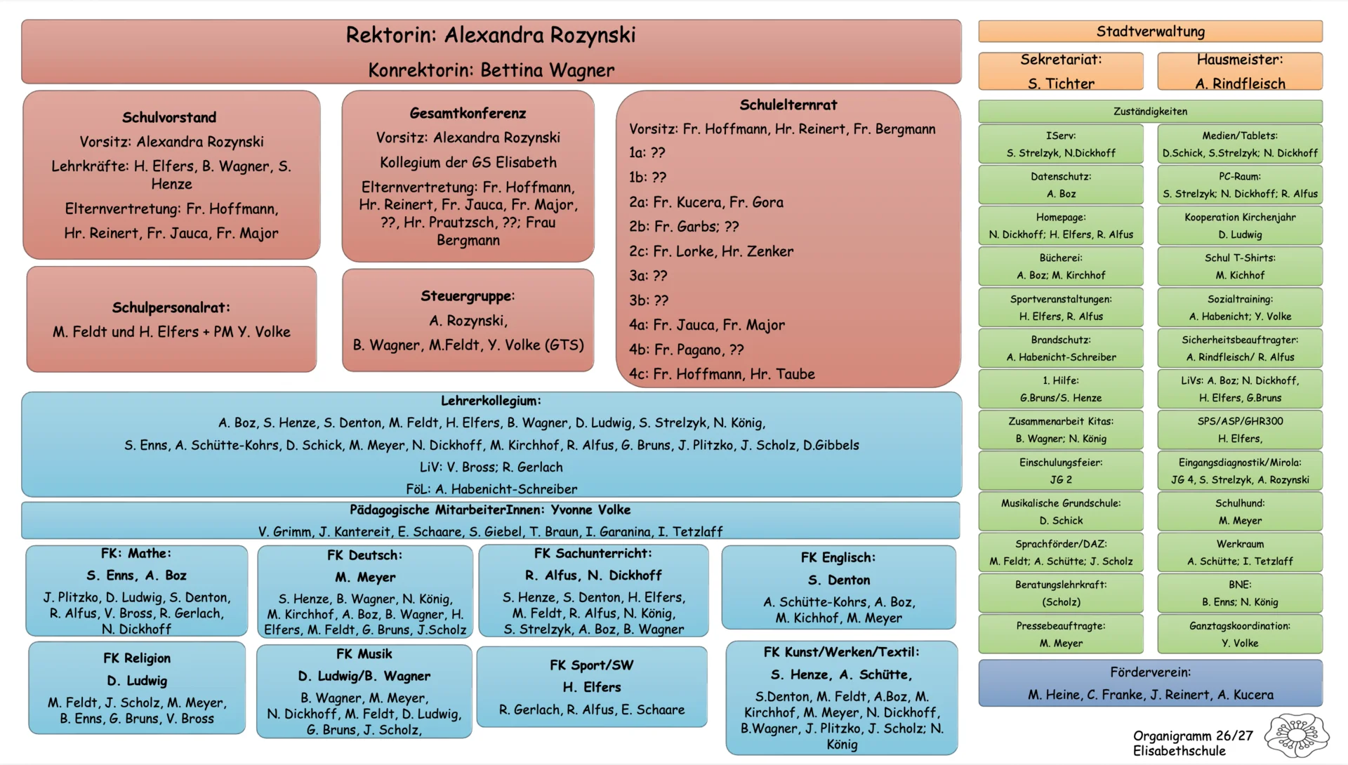 Organigramm