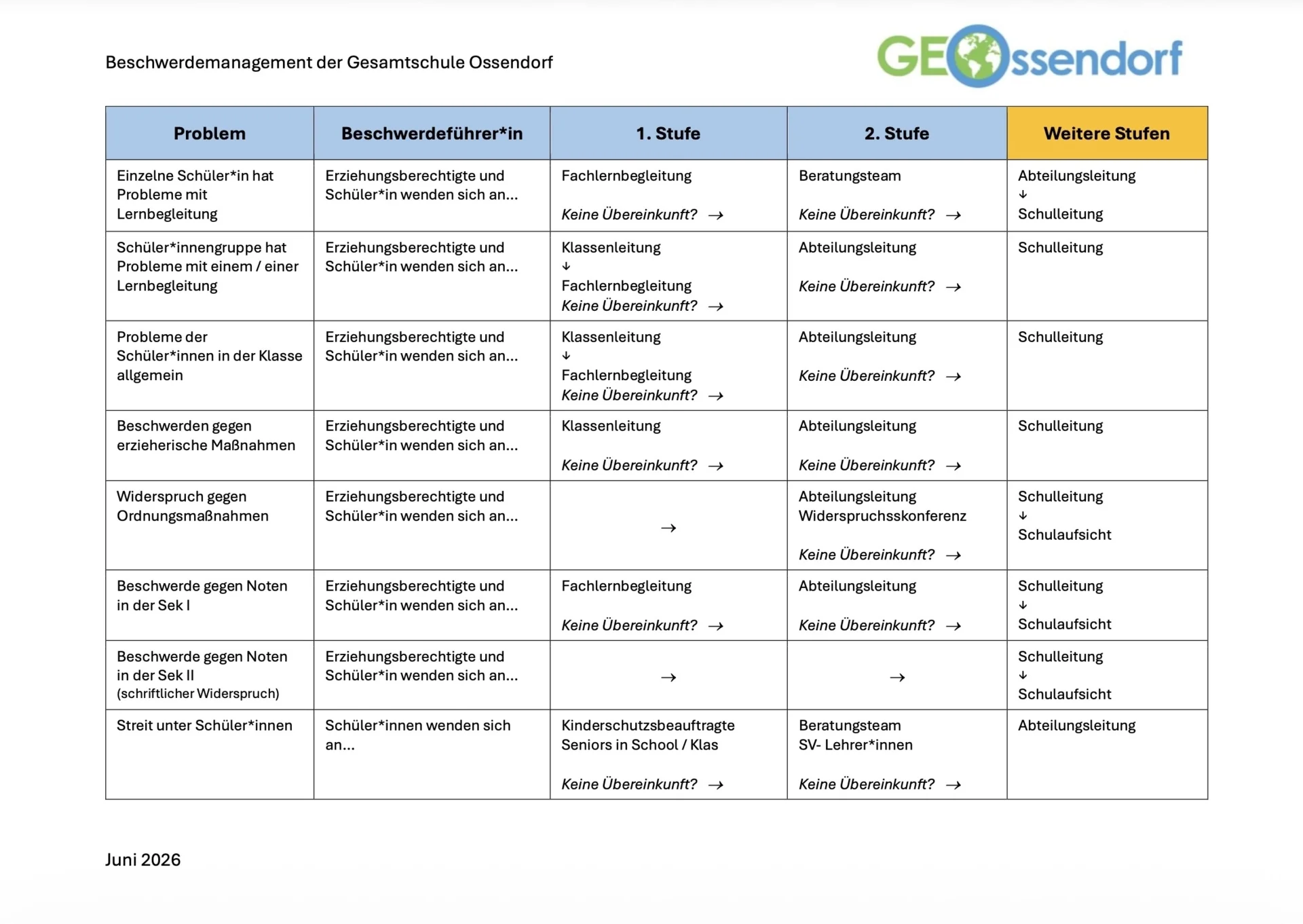 Beschwerdemanagement_1