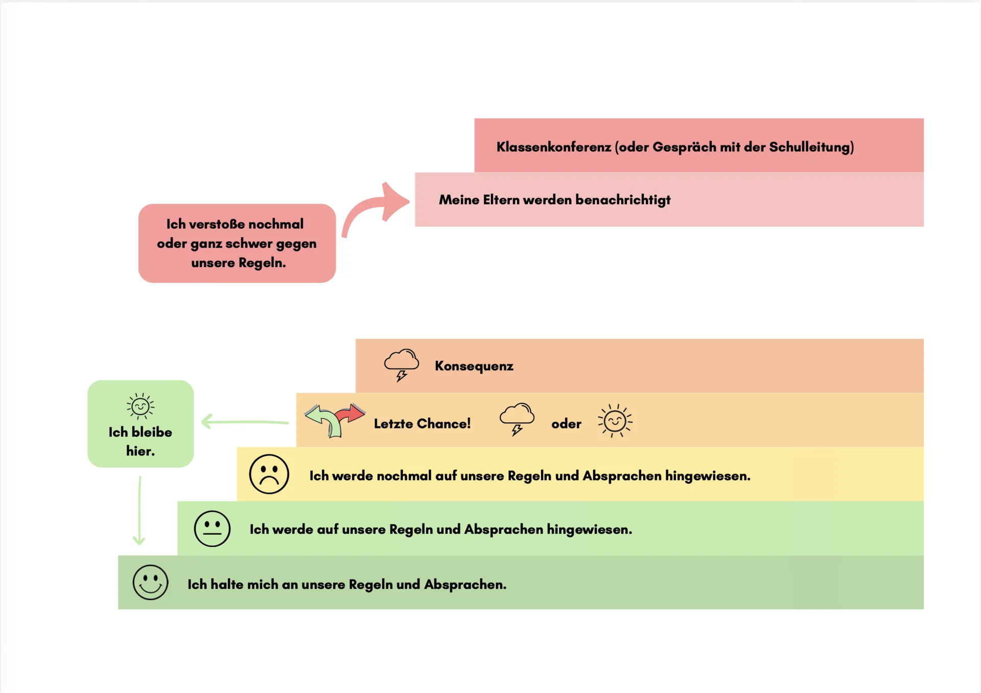 Konsequenzen 1