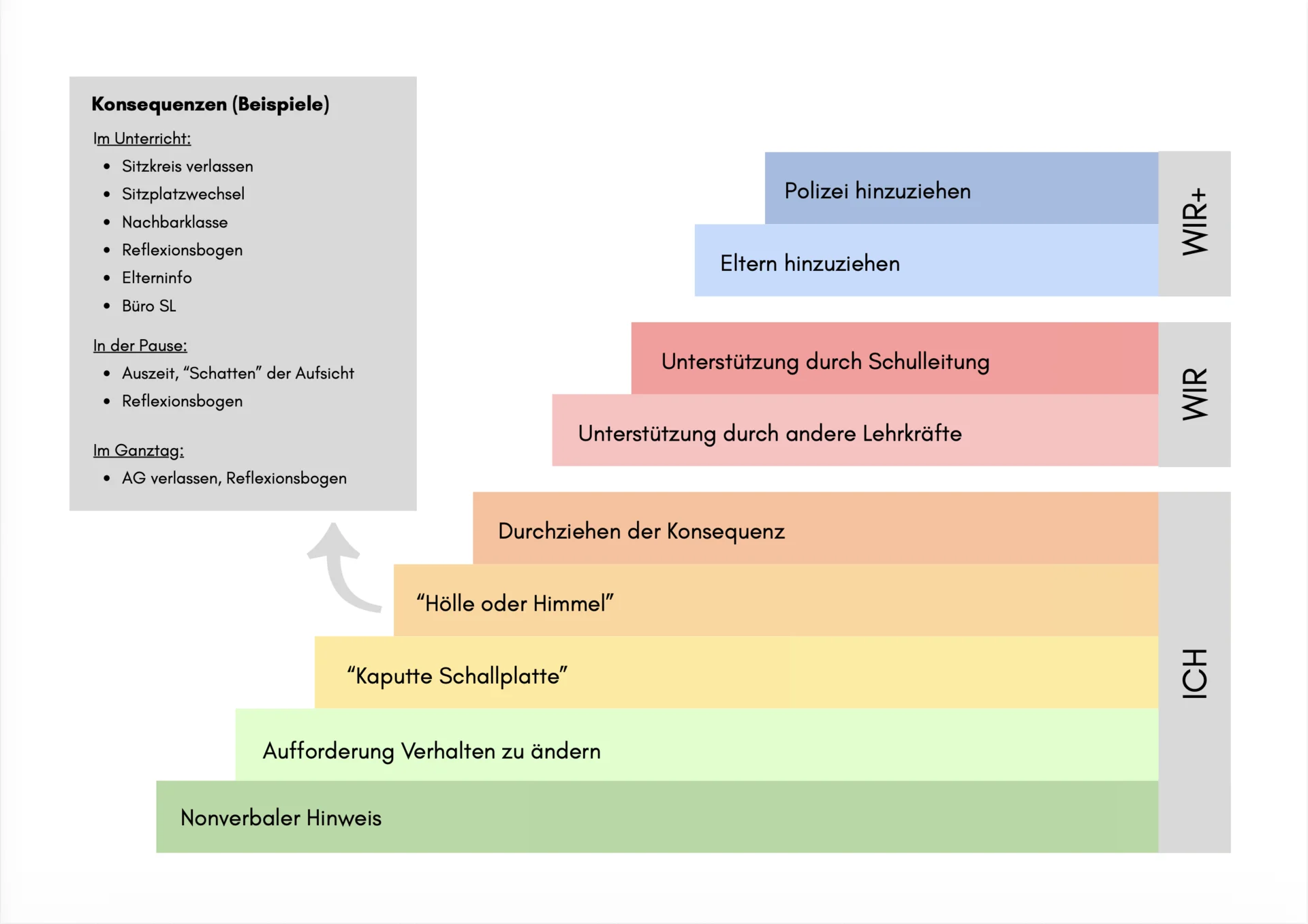 Konsequenzen 2
