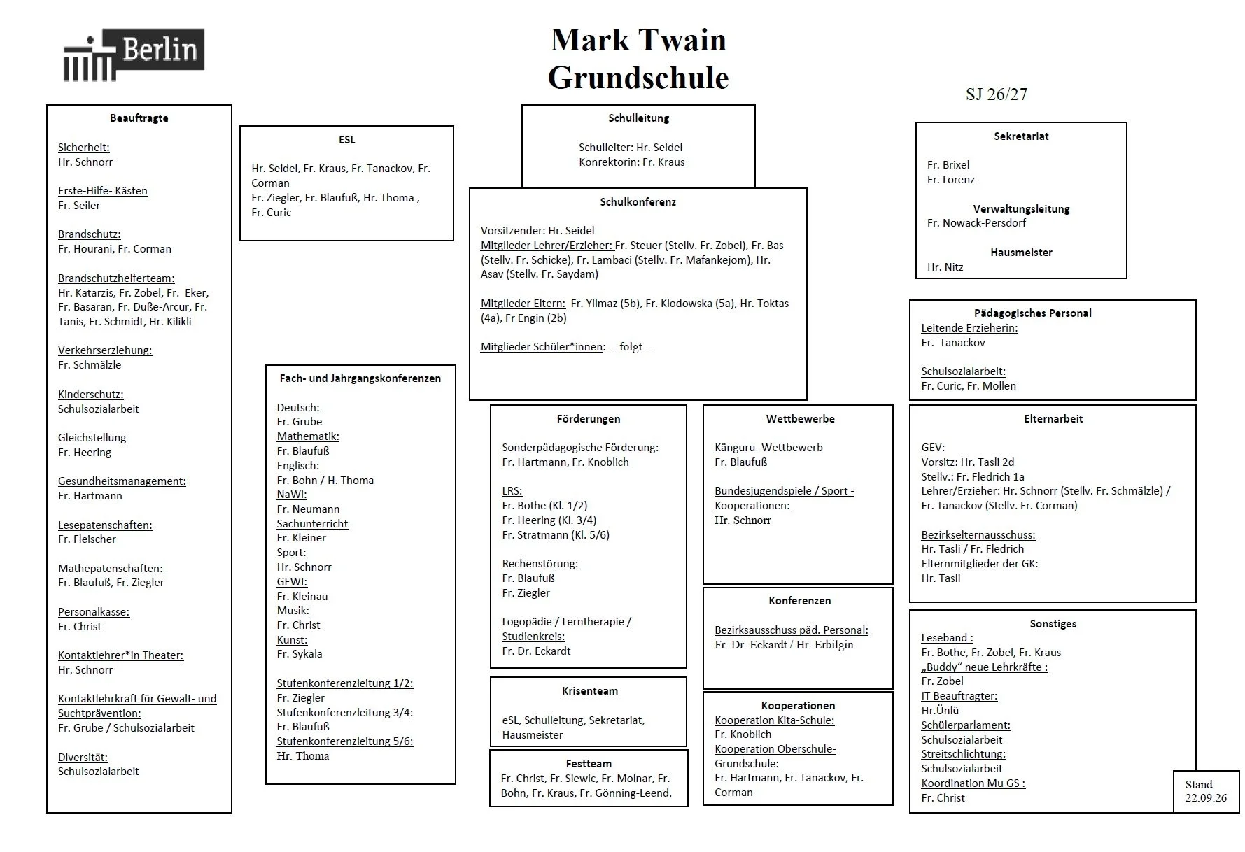 Organigramm der MTS 2025/2026