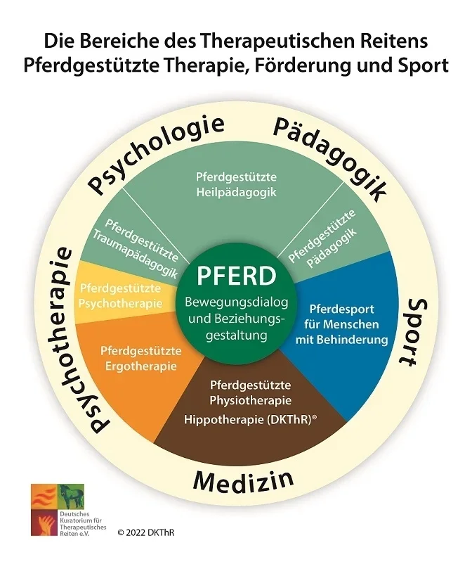 DKThR Reittherapie