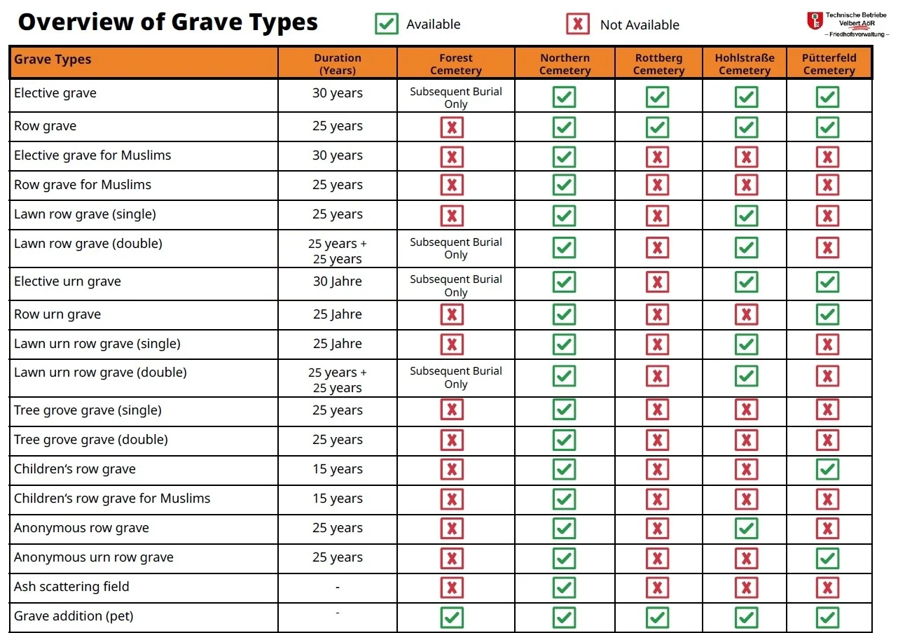 Overview of Grave Types - Technische Betriebe Velbert AöR
