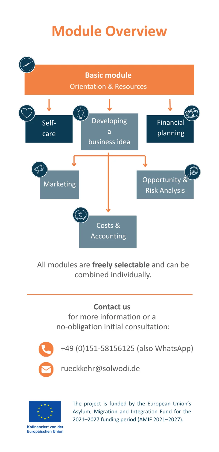 Module Overview: Return and Reintegration