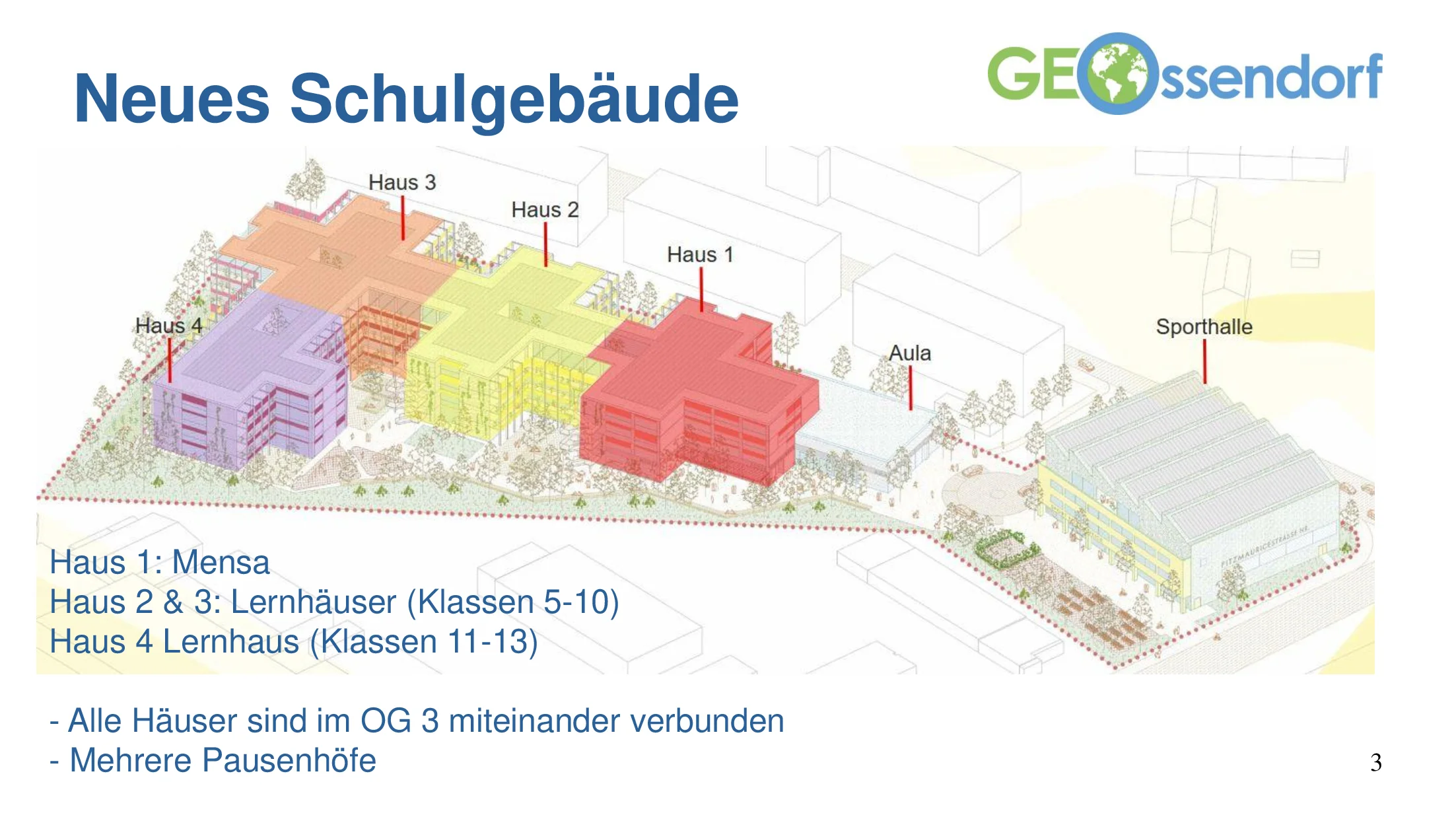 3-Neubau GEOs