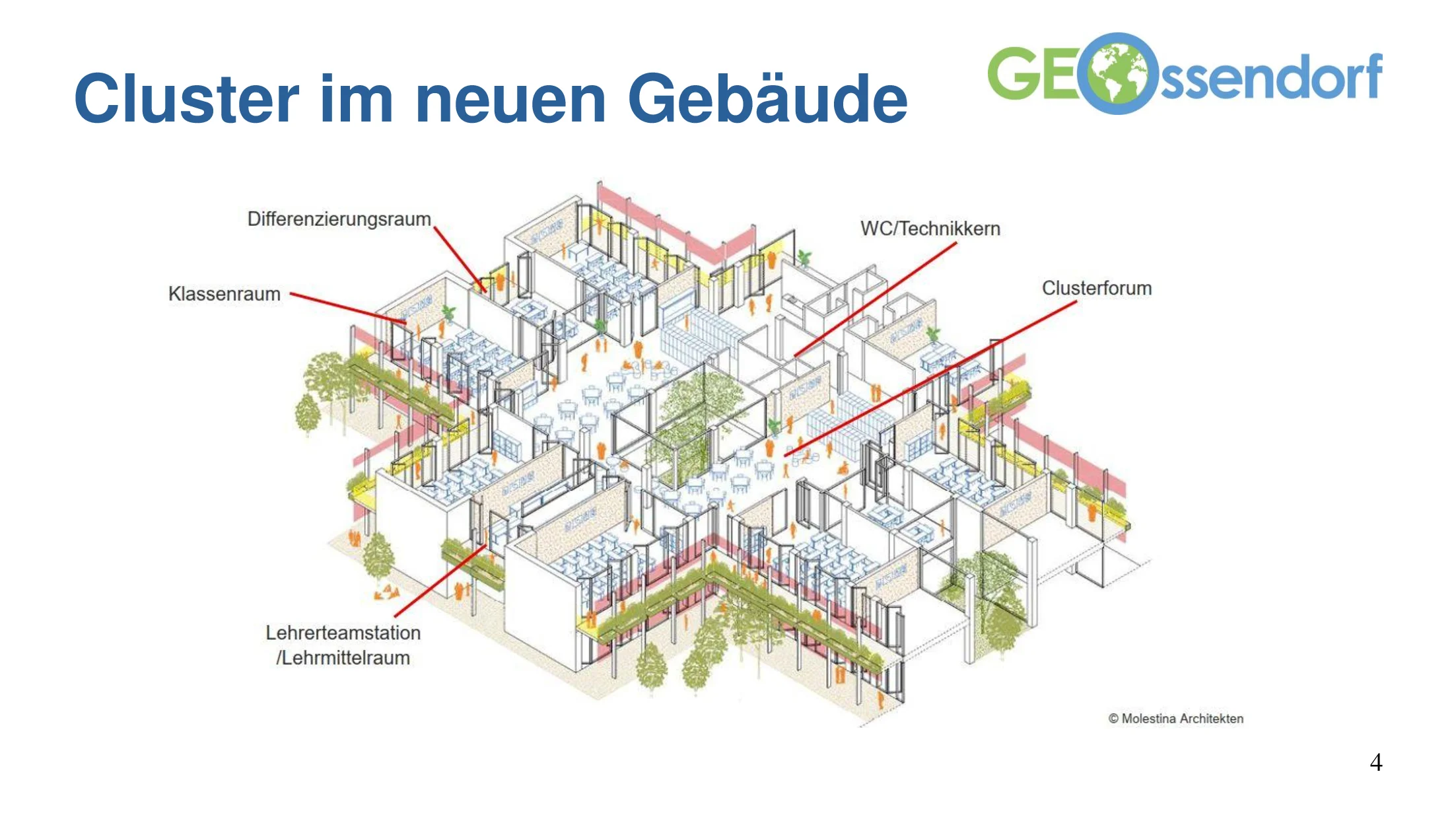 4-Neubau GEOs