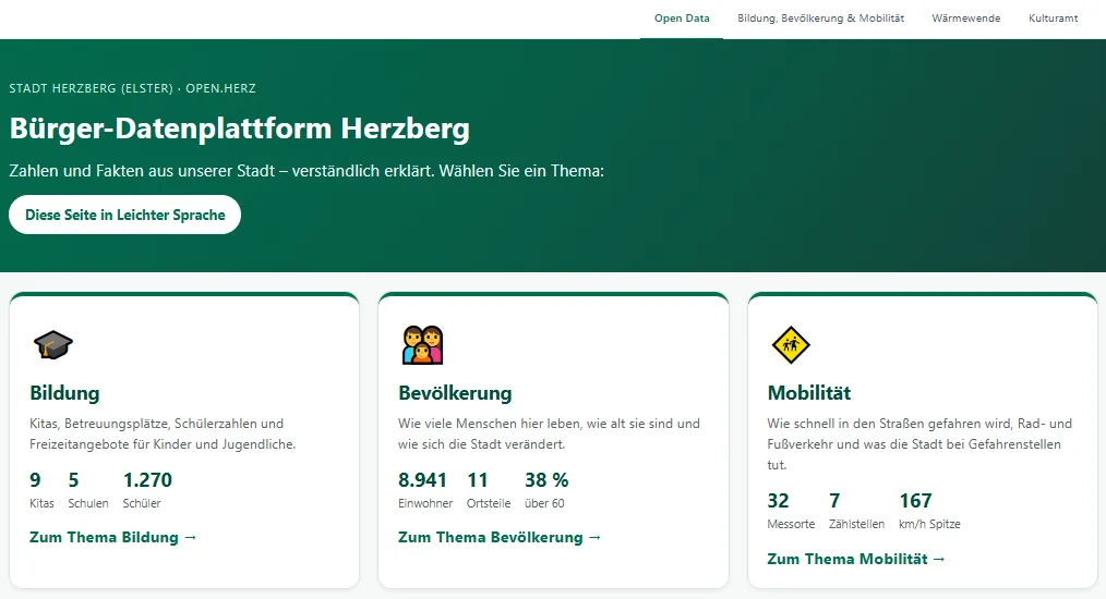 Screen Dateplattform