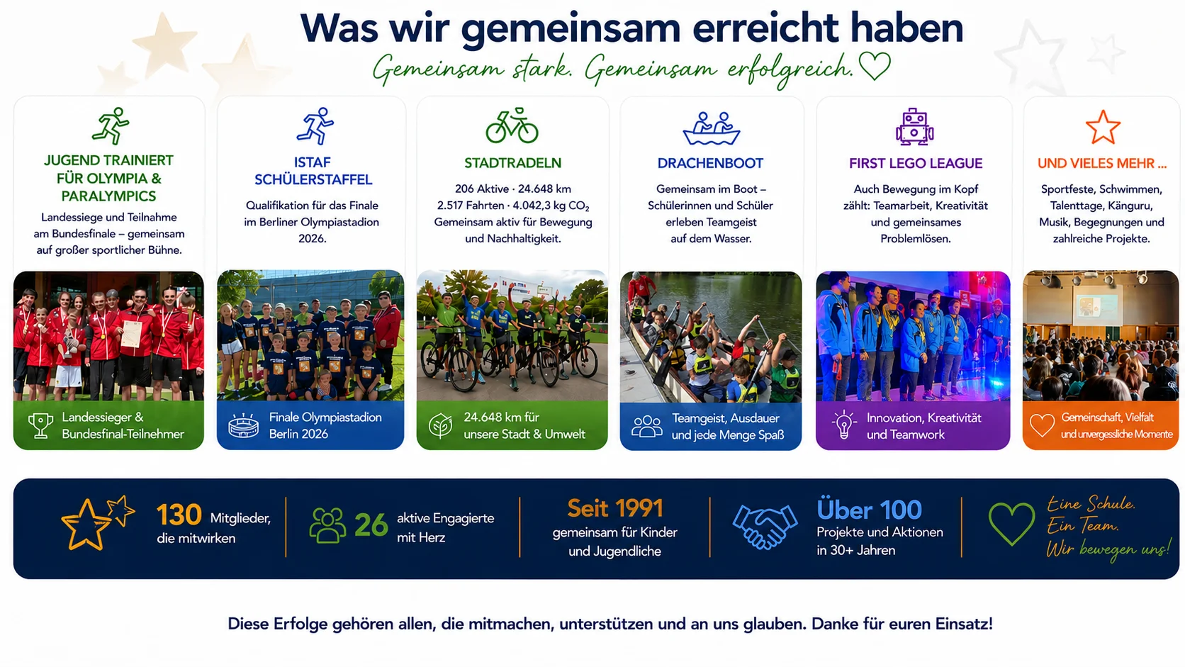 Gemeinsam