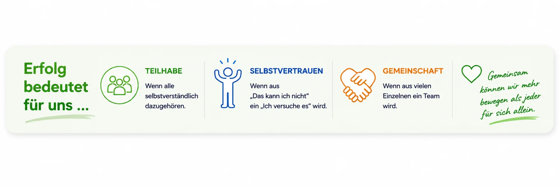 Erfolg