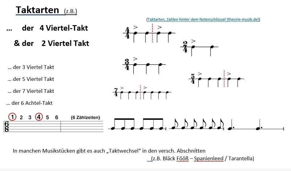 Taktarten-
