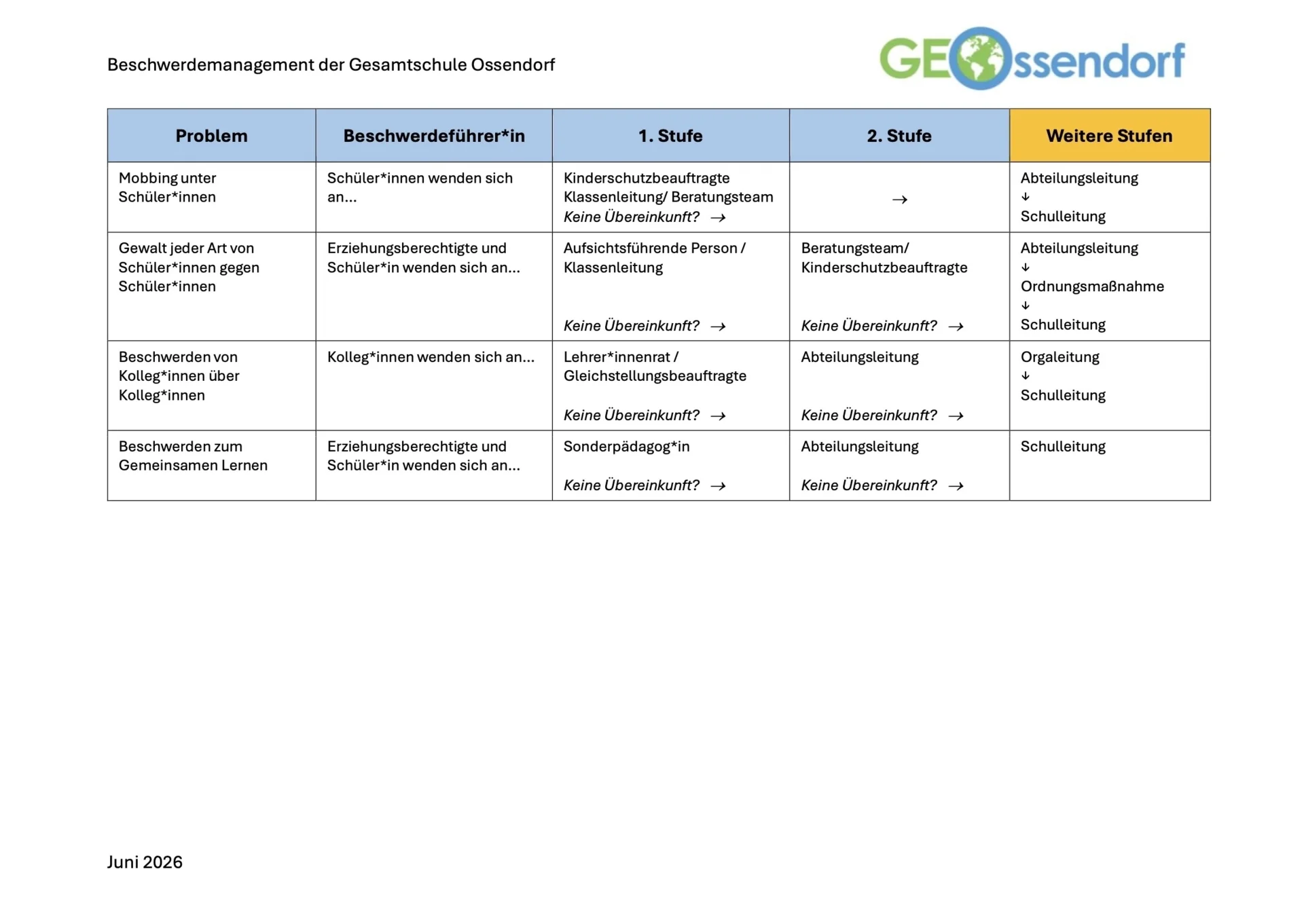 Beschwerdemanagement_2