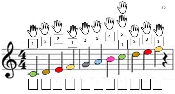 Tonleiter --Finger-Wechsel--
