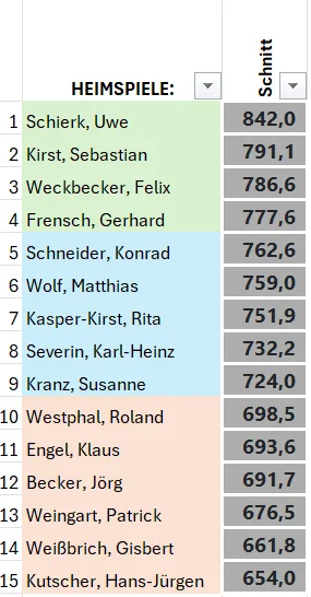 schnitt heim 25-26