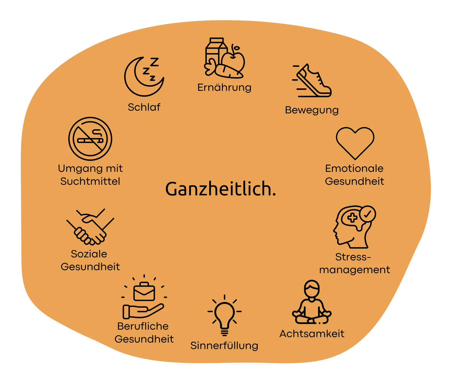 Grafik ganzheitliche Gesundheit
