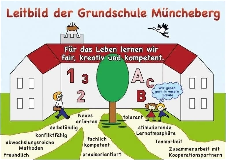 Leitbild
